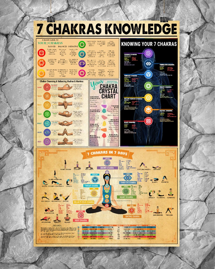 7 chakras knowledge Yoga poster 2