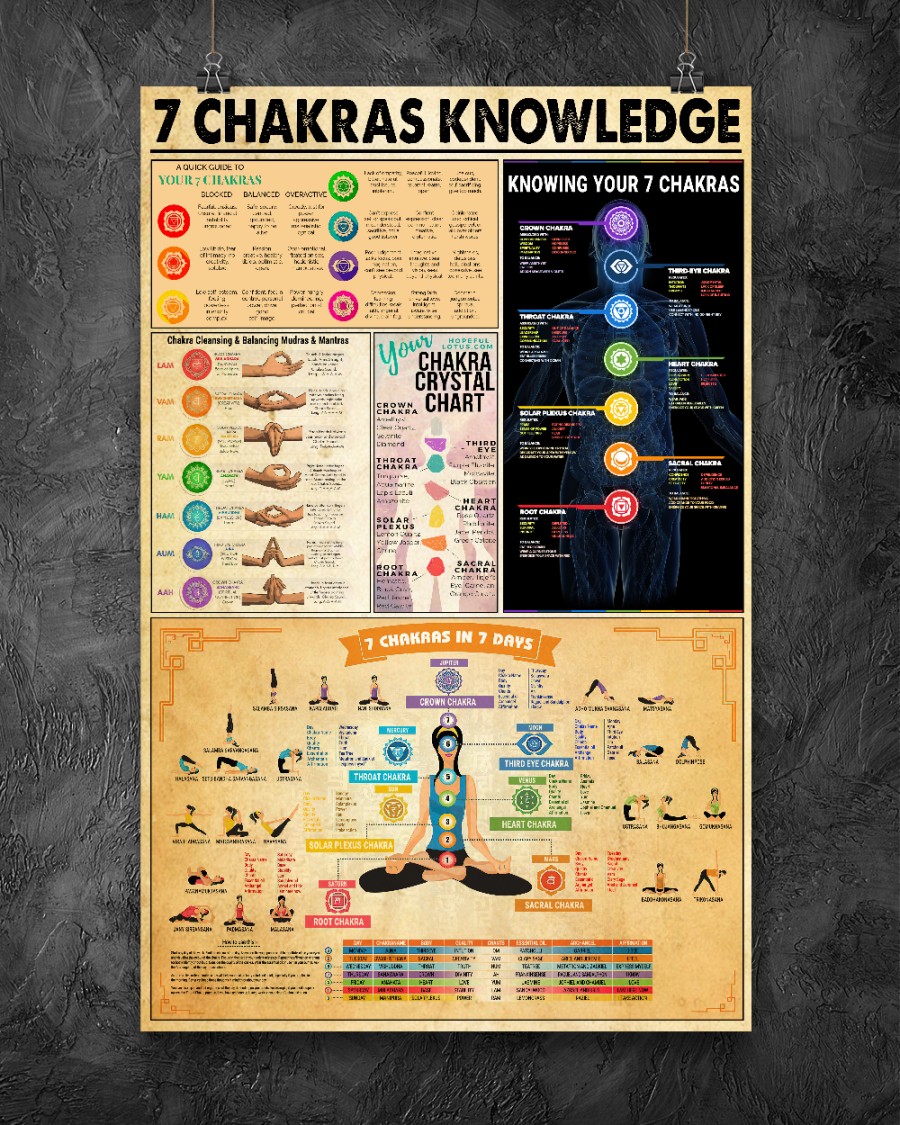 7 chakras knowledge Yoga poster